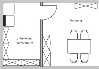 Wärmeschutz, Wärmedämmung bei Aluminium Türen - BTW GmbH